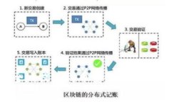 TP钱包如何安全地提币到币安链：详细教程与注意